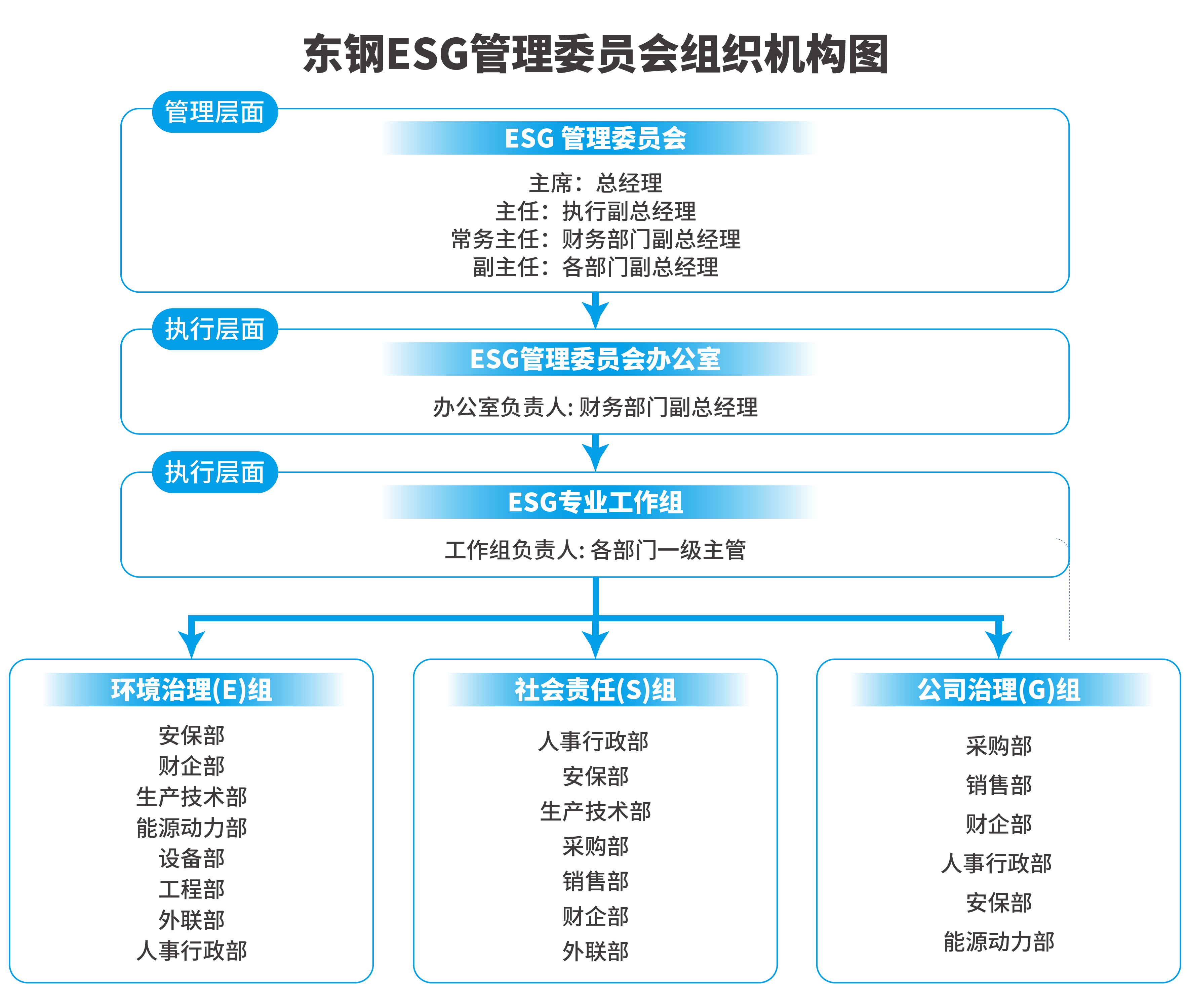 ESG