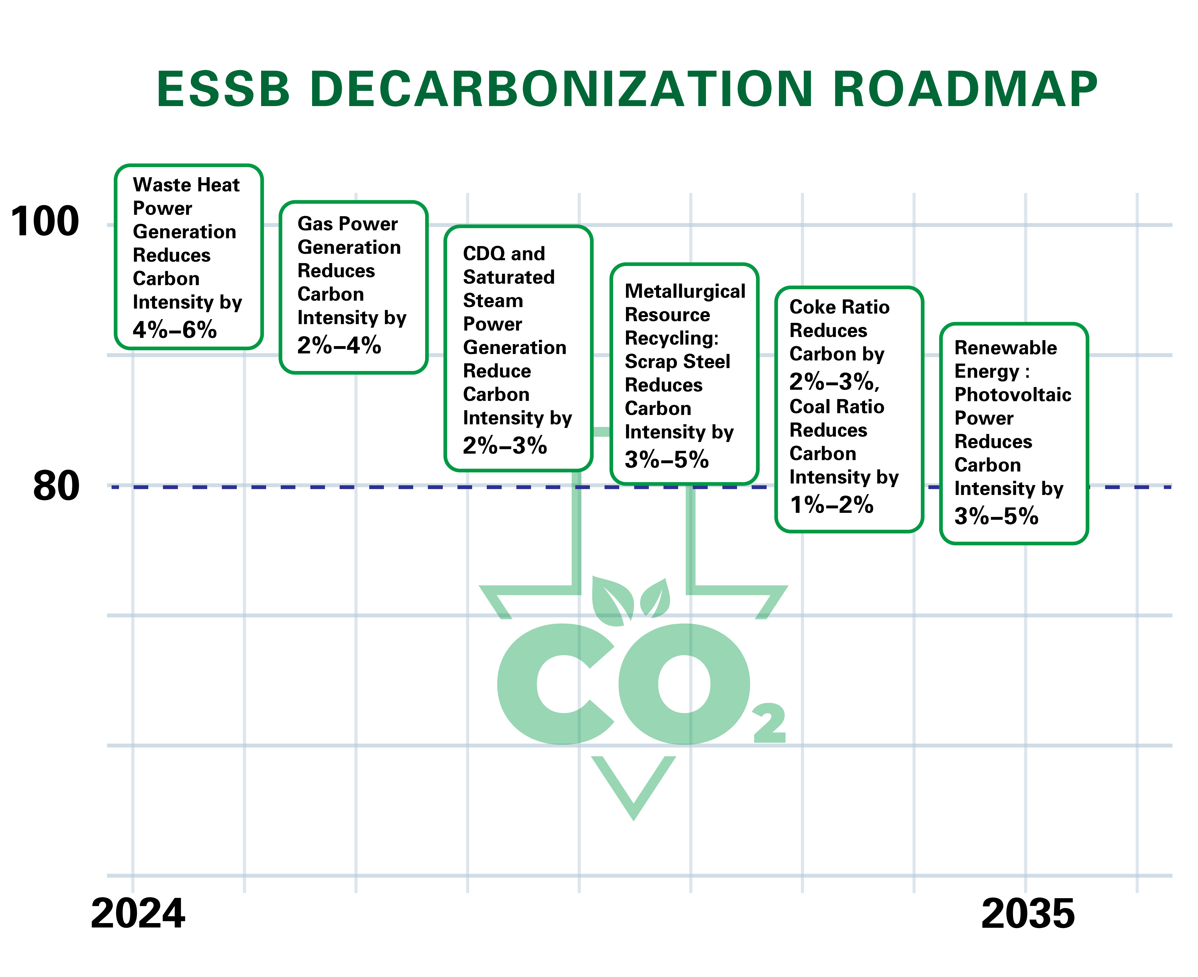 ESG
